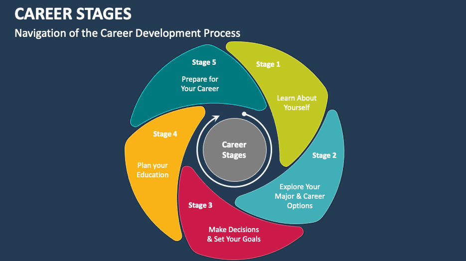Professional career development session